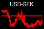 USD-SEK